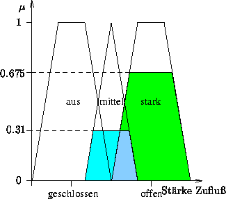 figure1544